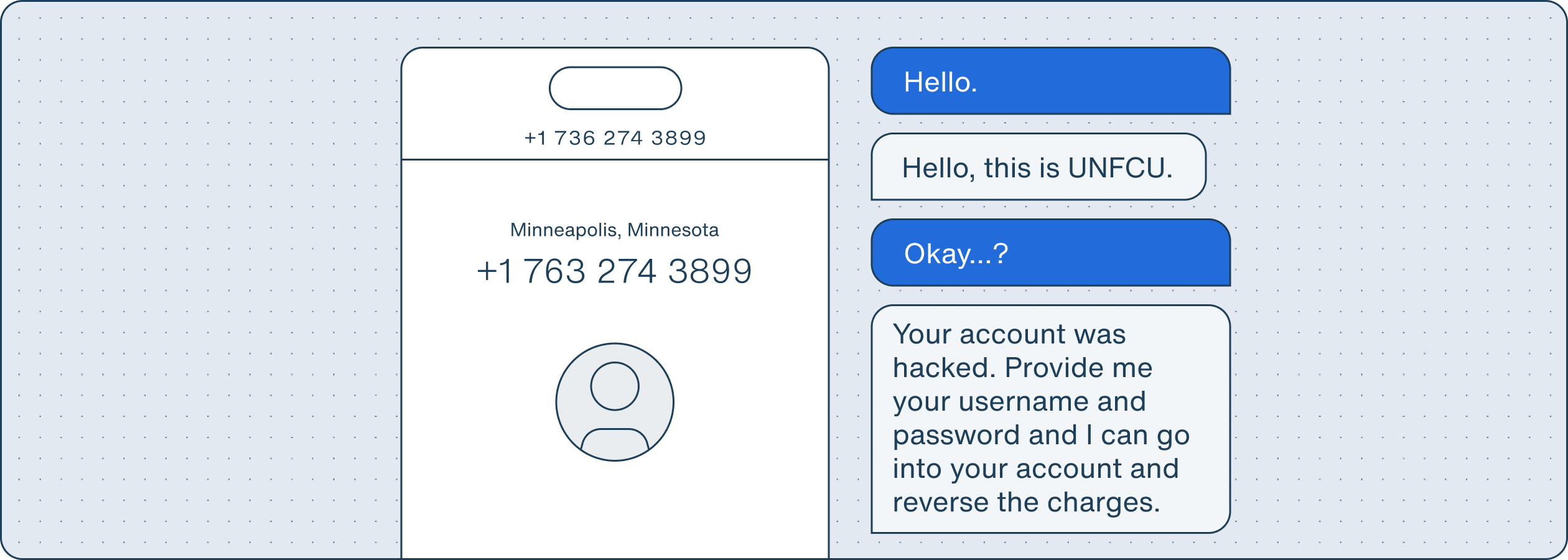 Example of a fraud call